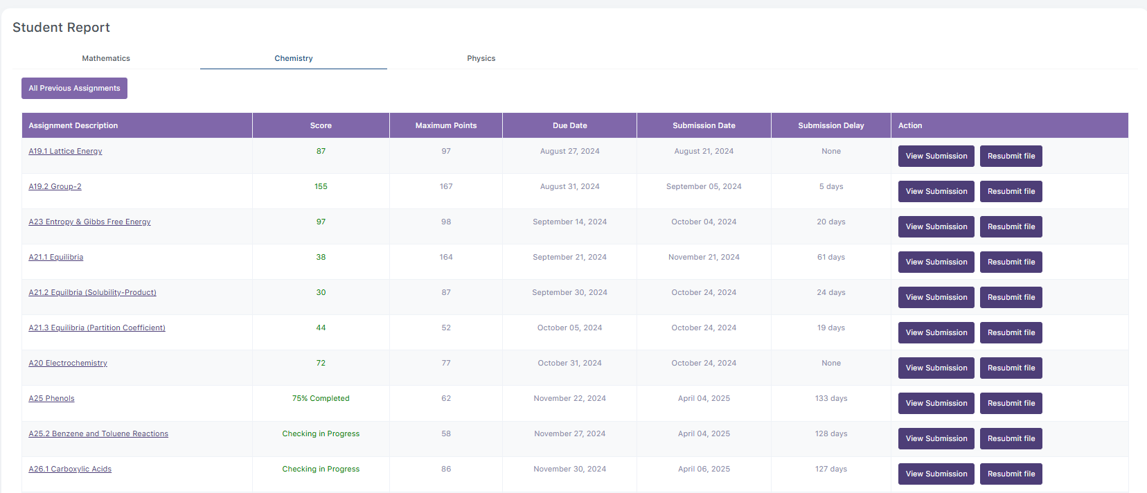 Marked assignments and written feedback — Roots Academy grading portal