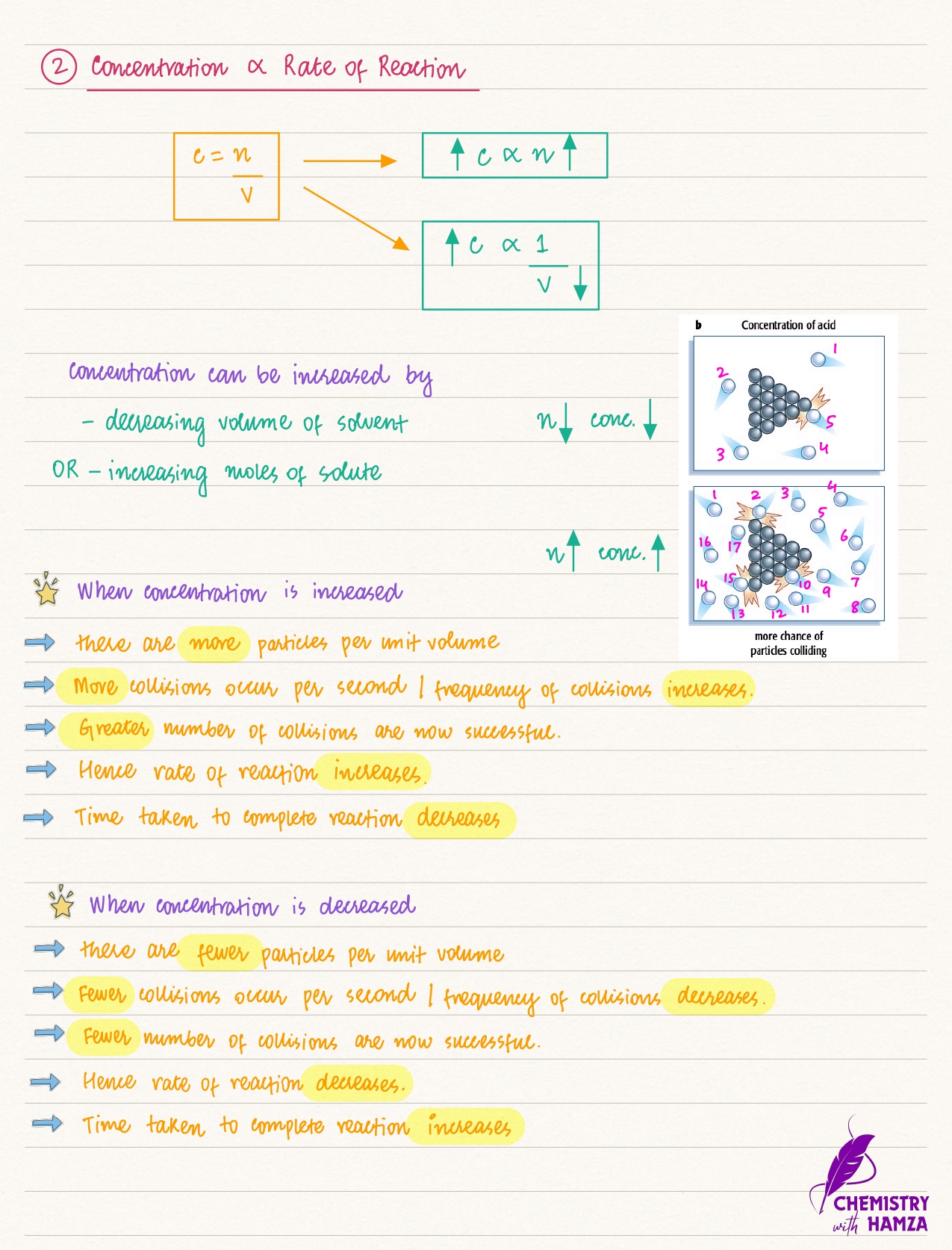 Cambridge Chemistry online lesson preview — IGCSE & A-Level tuition at Roots Academy