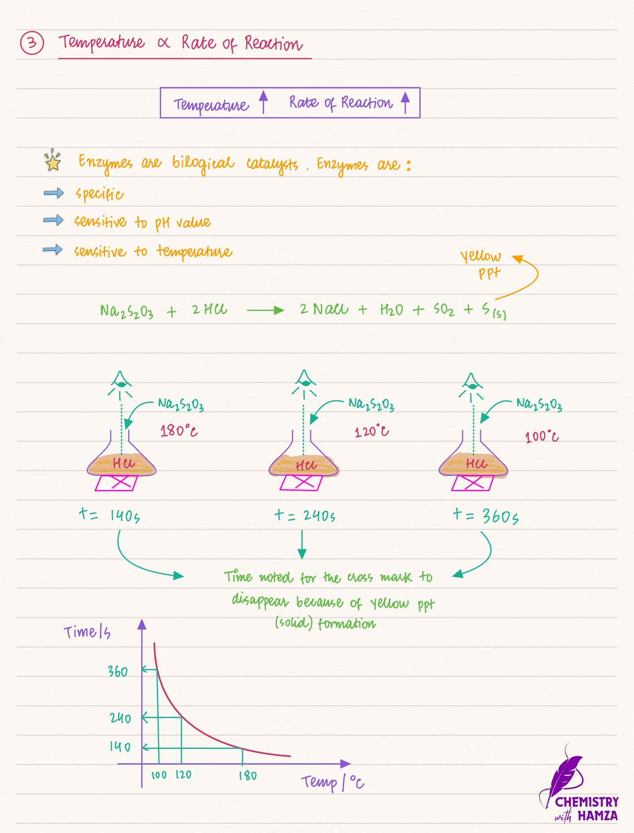 Cambridge Chemistry online lesson preview — IGCSE & A-Level tuition at Roots Academy