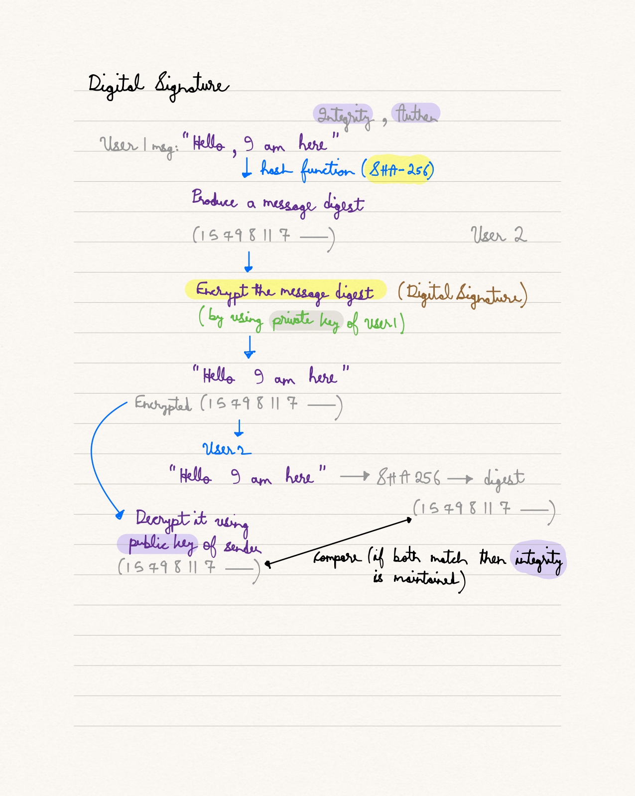 Cambridge Computer Science online lesson preview — IGCSE & A-Level tuition at Roots Academy