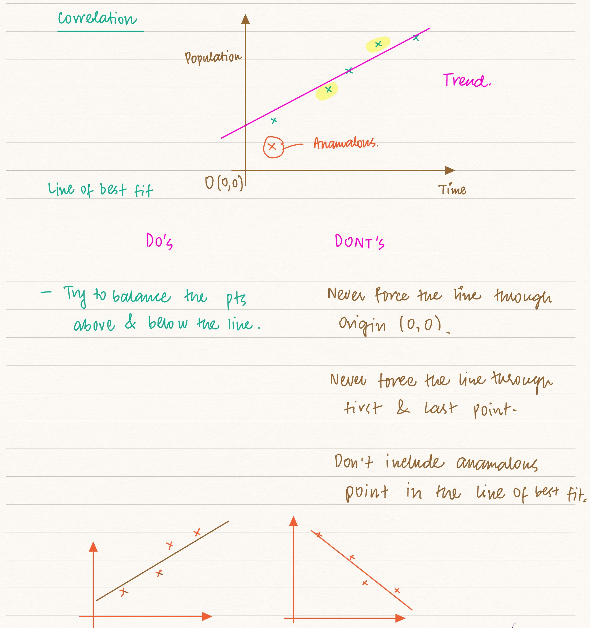Cambridge Mathematics online lesson preview — IGCSE & A-Level tuition at Roots Academy