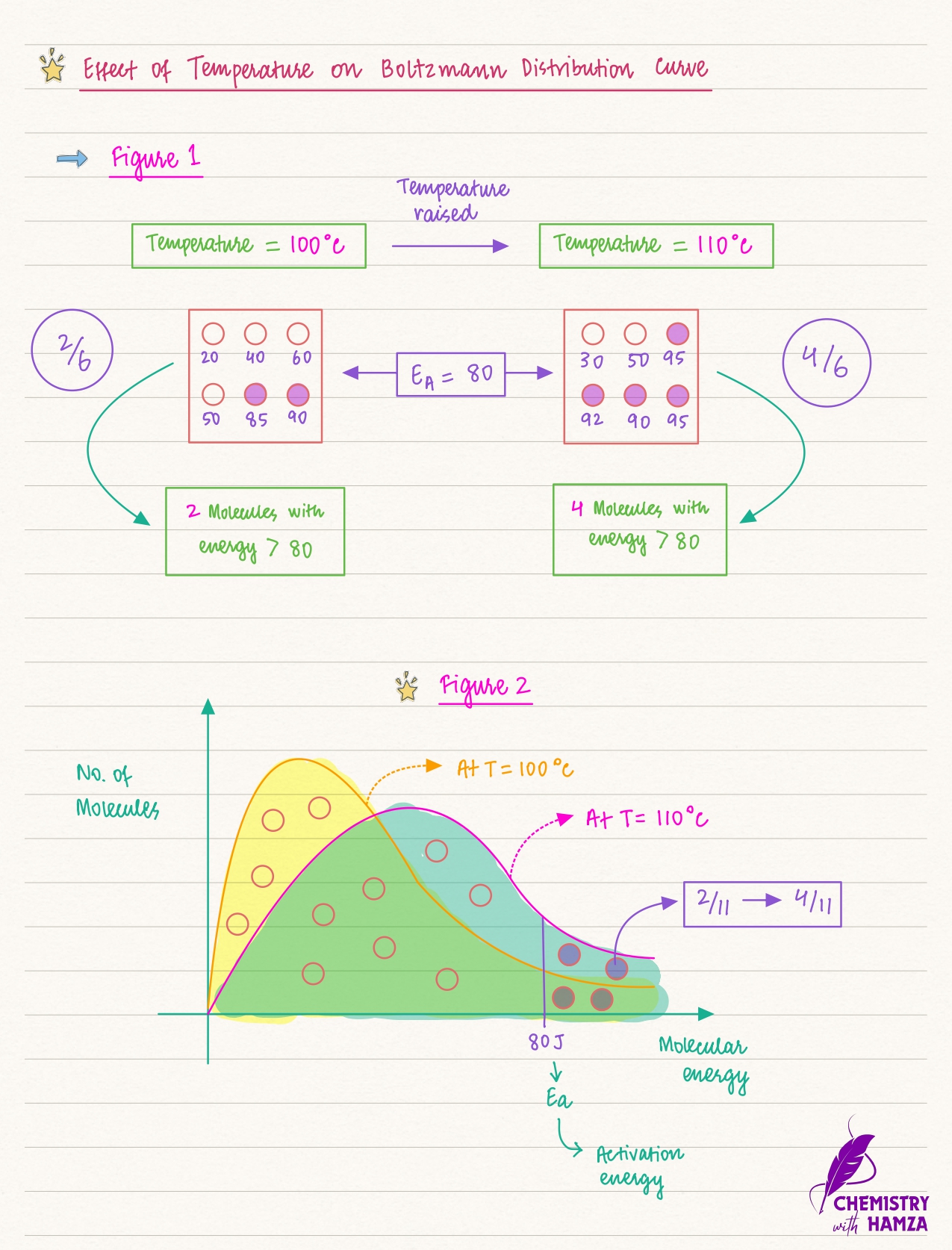 Cambridge Chemistry online lesson preview — IGCSE & A-Level tuition at Roots Academy